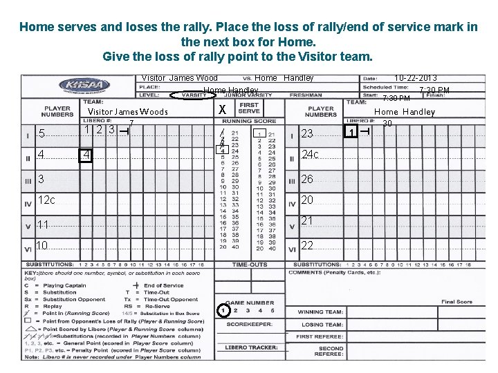 Home serves and loses the rally. Place the loss of rally/end of service mark
