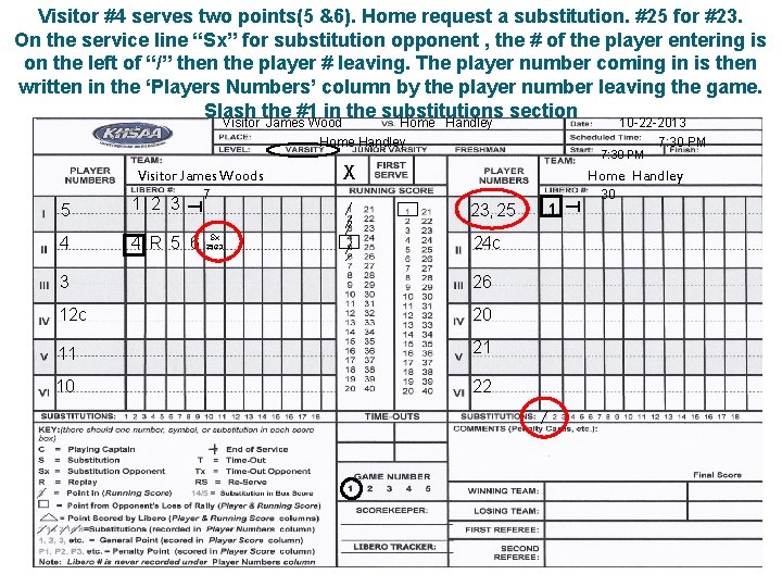 Visitor #4 serves two points(5 &6). Home request a substitution. #25 for #23. On
