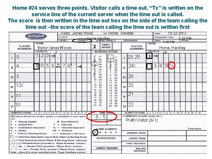 Home #24 serves three points. Visitor calls a time out. “Tx” is written on