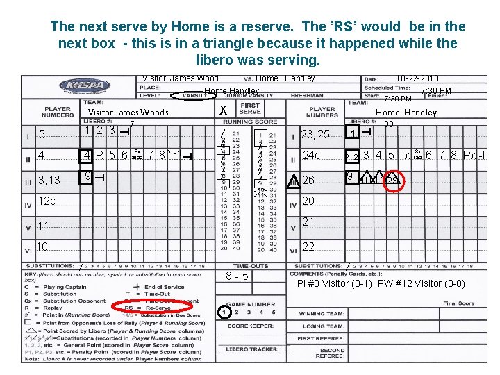 The next serve by Home is a reserve. The ’RS’ would be in the