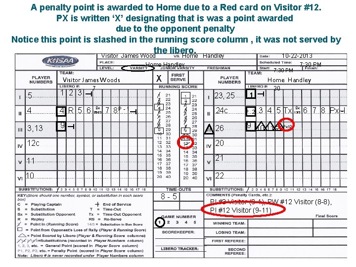 A penalty point is awarded to Home due to a Red card on Visitor