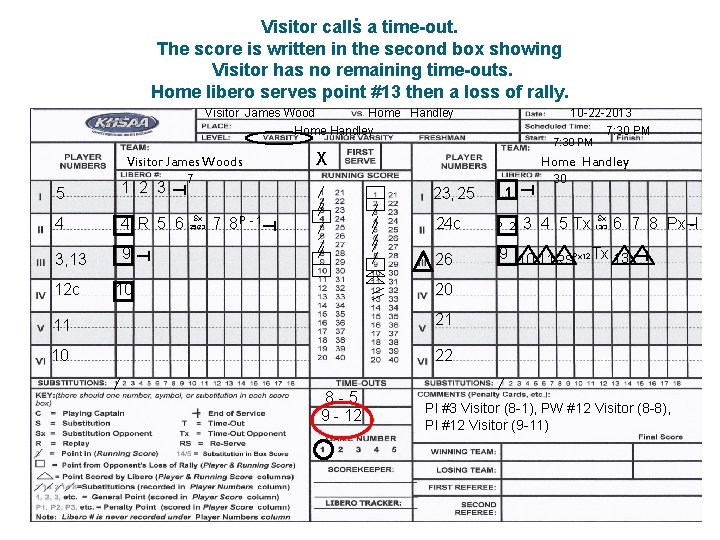 . Visitor calls a time-out. The score is written in the second box showing