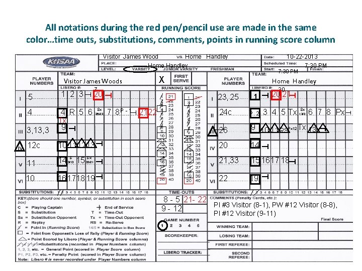 All notations during the red pen/pencil use are made in the same color…time outs,