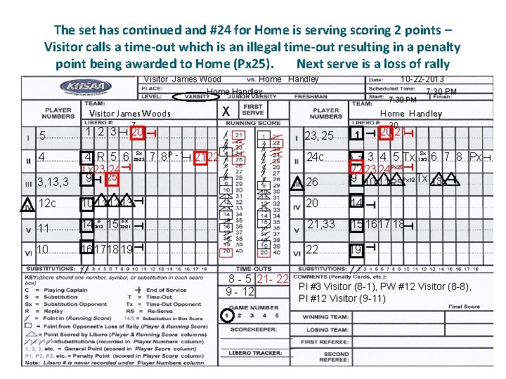 The set has continued and #24 for Home is serving scoring 2 points –