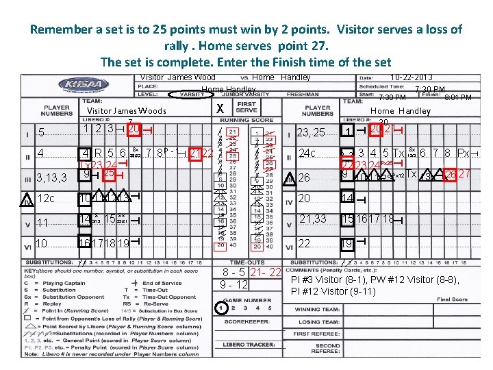 Remember a set is to 25 points must win by 2 points. Visitor serves
