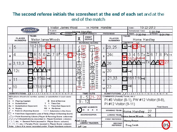 The second referee initials the scoresheet at the end of each set and at