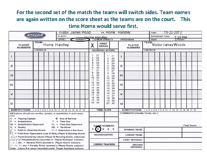 For the second set of the match the teams will switch sides. Team names