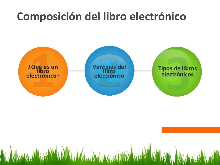 Composición del libro electrónico 1 2 3 ¿Qué es un libro electrónico? Ventajas del