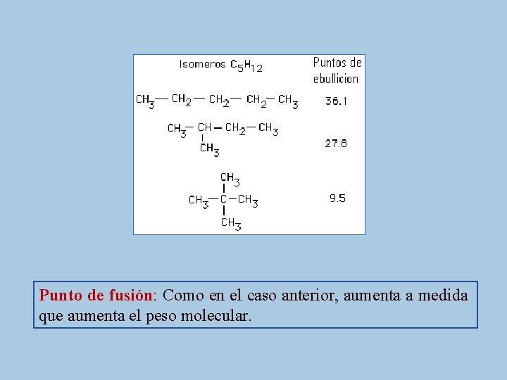 Punto de fusión: Como en el caso anterior, aumenta a medida que aumenta el