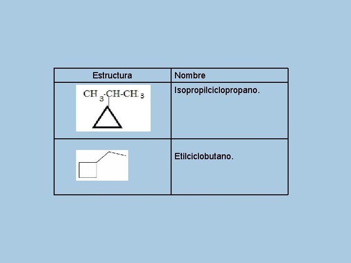 Estructura Nombre Isopropilciclopropano. Etilciclobutano. 