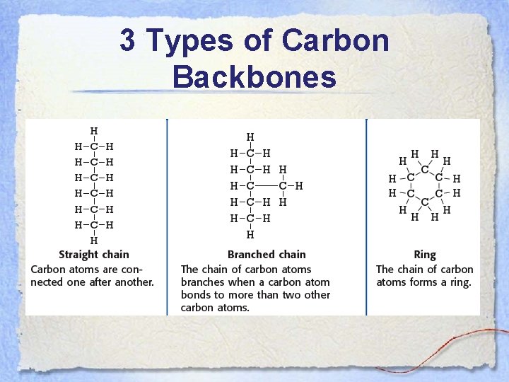 3 Types of Carbon Backbones 