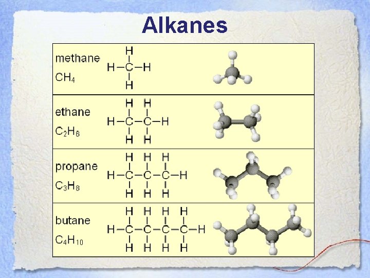 Alkanes 