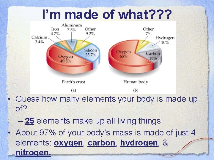 I’m made of what? ? ? • Guess how many elements your body is