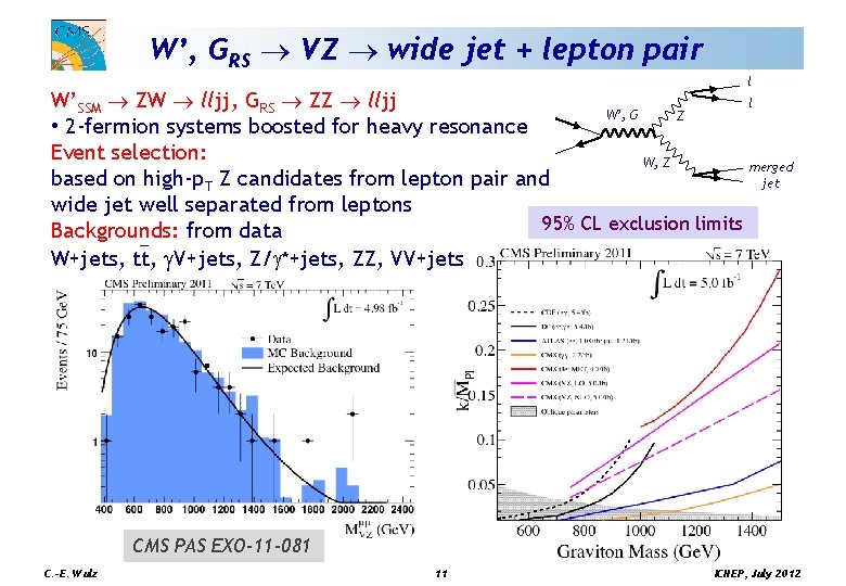 W’, GRS VZ wide jet + lepton pair l W’SSM ZW lljj, GRS ZZ