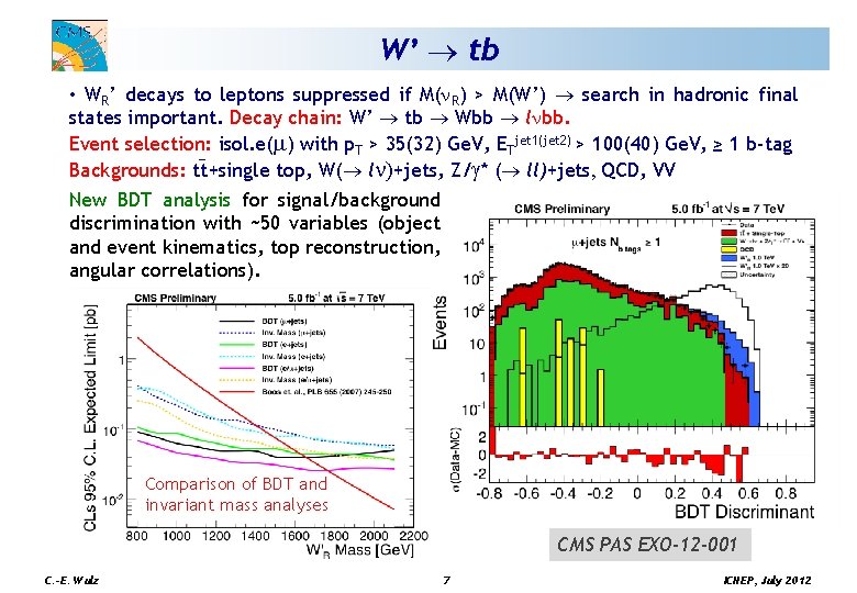 W’ tb • WR’ decays to leptons suppressed if M(n. R) > M(W’) search