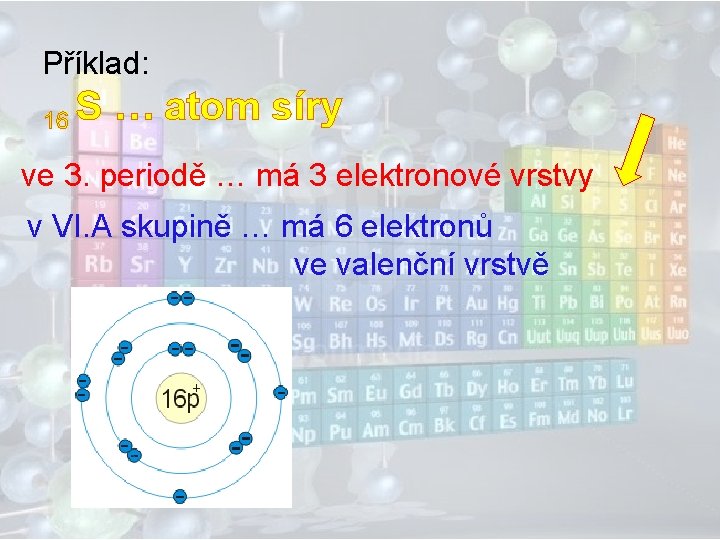 Příklad: 16 S … atom síry ve 3. periodě … má 3 elektronové vrstvy