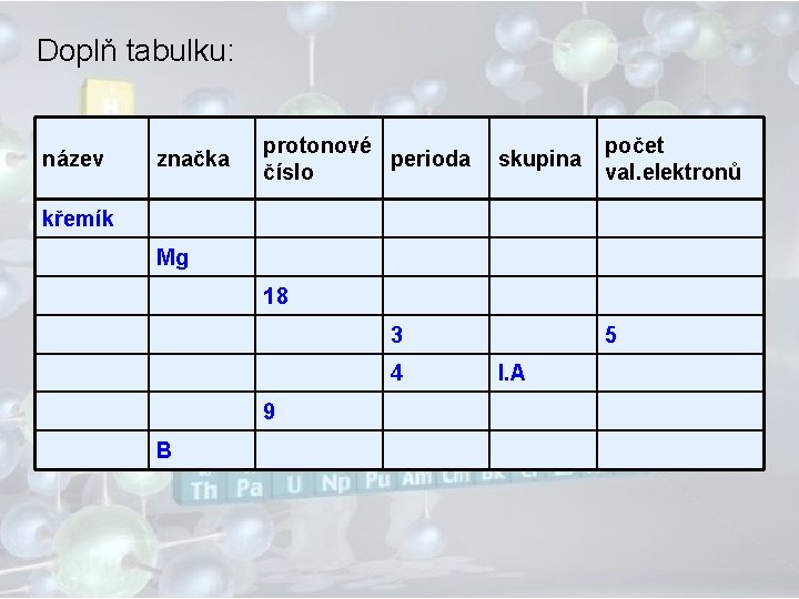 Doplň tabulku: název značka protonové perioda číslo skupina počet val. elektronů křemík Mg 18