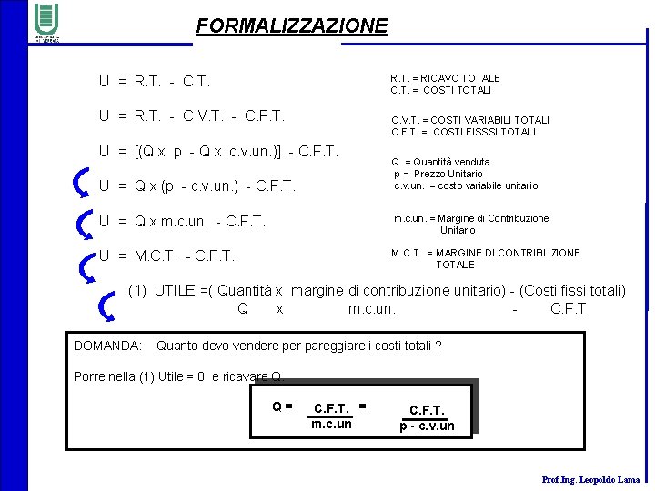 FORMALIZZAZIONE R. T. = RICAVO TOTALE C. T. = COSTI TOTALI U = R.