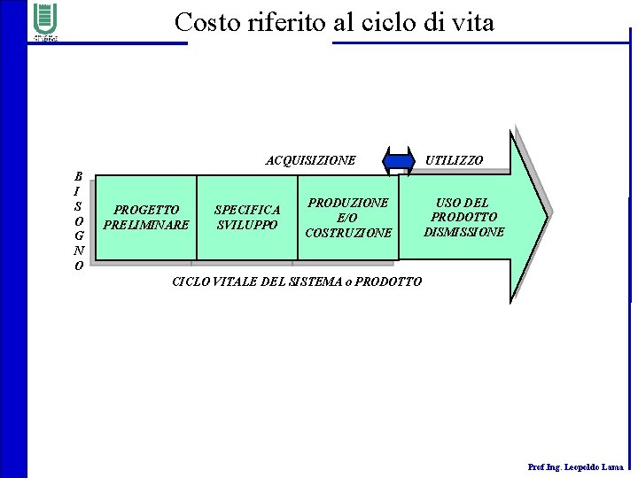 Costo riferito al ciclo di vita ACQUISIZIONE B I S O G N O