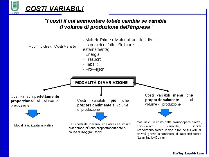 COSTI VARIABILI "I costi il cui ammontare totale cambia se cambia il volume di