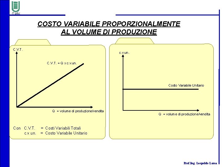 COSTO VARIABILE PROPORZIONALMENTE AL VOLUME DI PRODUZIONE C. V. T. c. v. un. C.