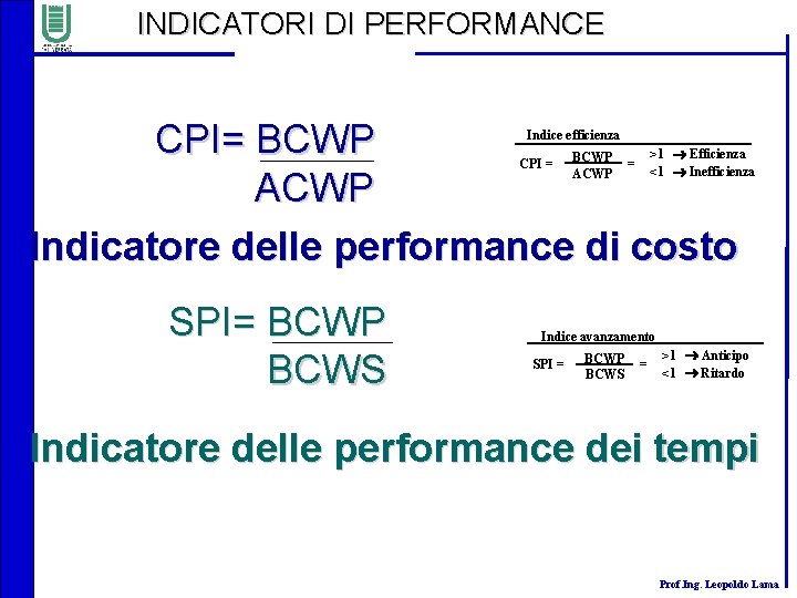 INDICATORI DI PERFORMANCE CPI= BCWP ACWP Indicatore delle performance di costo Indice efficienza CPI