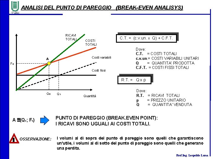 ANALISI DEL PUNTO DI PAREGGIO (BREAK-EVEN ANALISYS) RICAVI TOTALI COSTI TOTALI Costi variabili A