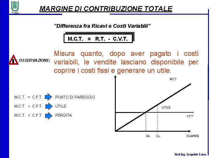 MARGINE DI CONTRIBUZIONE TOTALE "Differenza fra Ricavi e Costi Variabili" M. C. T. =