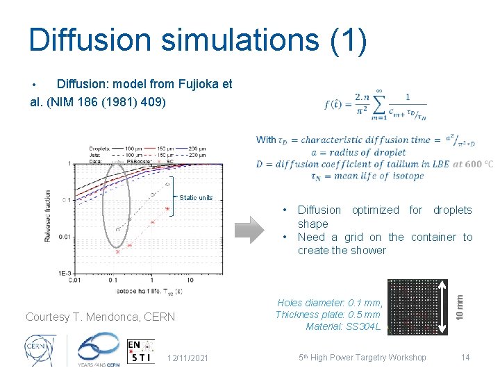 Diffusion simulations (1) Diffusion: model from Fujioka et al. (NIM 186 (1981) 409) •