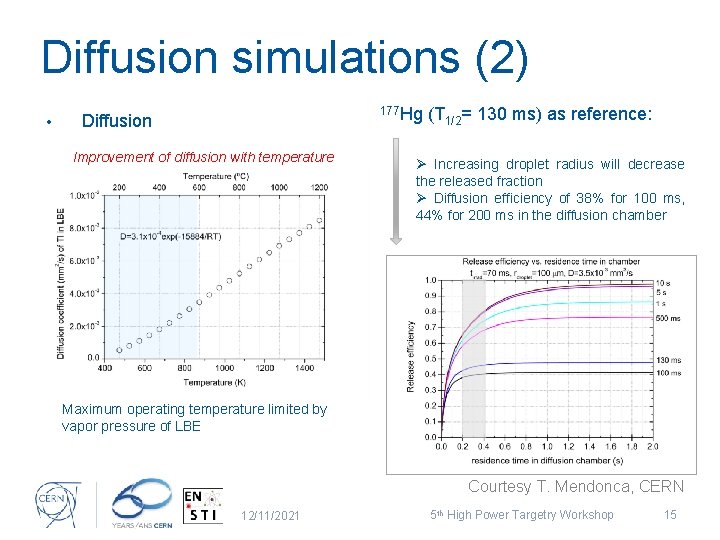 Diffusion simulations (2) • 177 Hg Diffusion Improvement of diffusion with temperature (T 1/2=