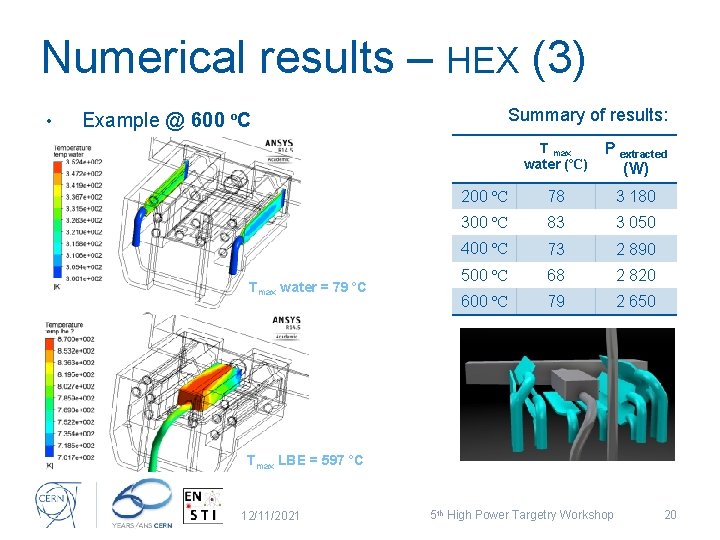 Numerical results – HEX (3) • Summary of results: Example @ 600 ºC Tmax