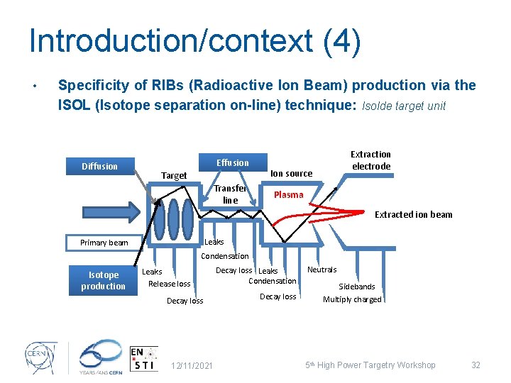 Introduction/context (4) • Specificity of RIBs (Radioactive Ion Beam) production via the ISOL (Isotope