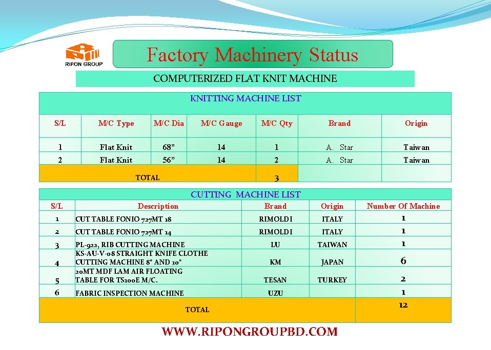 Factory Machinery Status COMPUTERIZED FLAT KNIT MACHINE KNITTING MACHINE LIST S/L M/C Type M/C