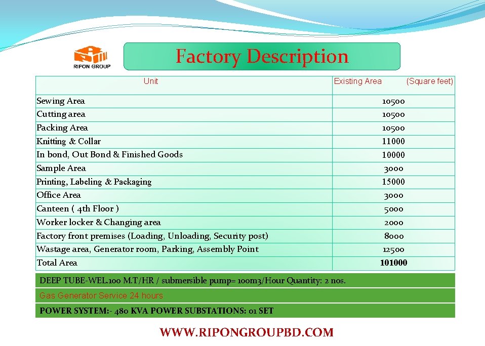 Factory Description Unit Existing Area (Square feet) Sewing Area Cutting area Packing Area 10500
