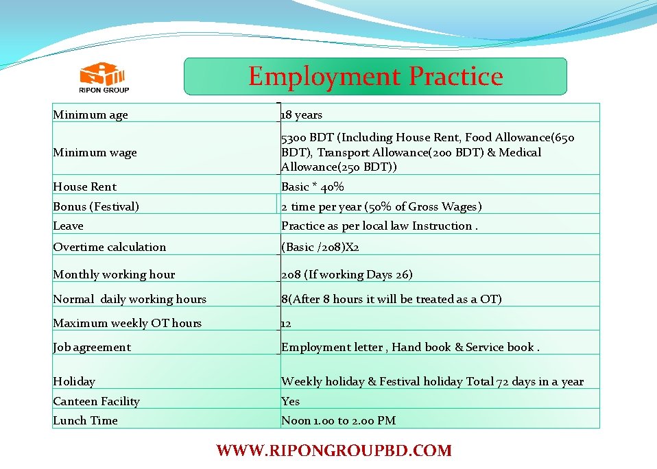 Employment Practice Minimum age 18 years Minimum wage 5300 BDT (Including House Rent, Food
