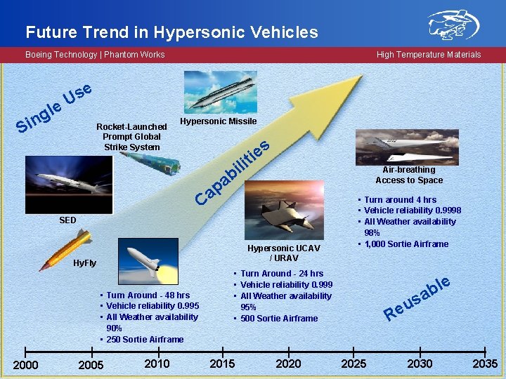 Future Trend in Hypersonic Vehicles Boeing Technology | Phantom Works e s e. U