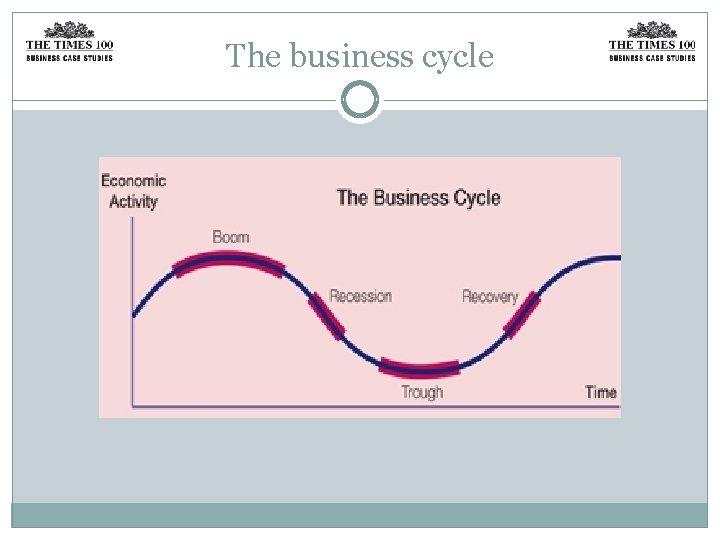 The business cycle 