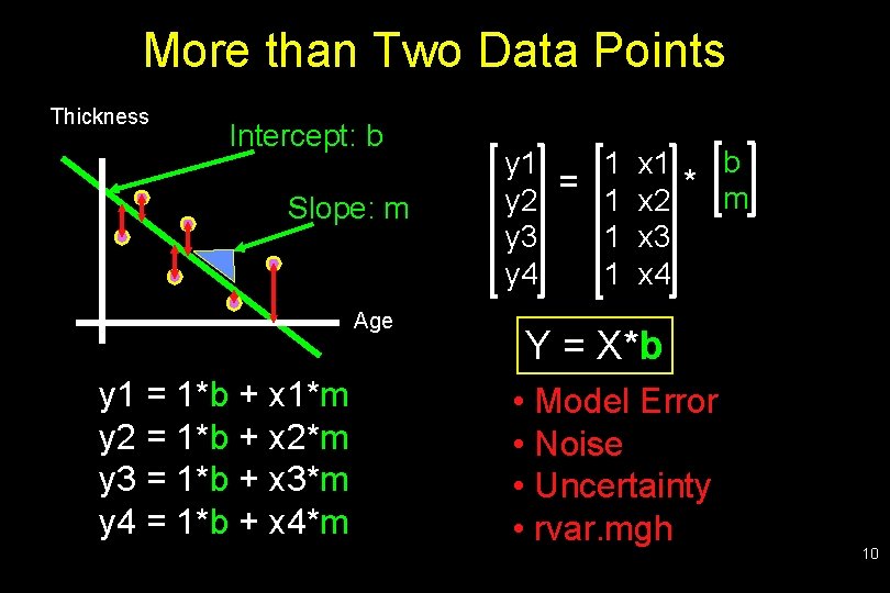 More than Two Data Points Thickness Intercept: b Slope: m Age y 1 =