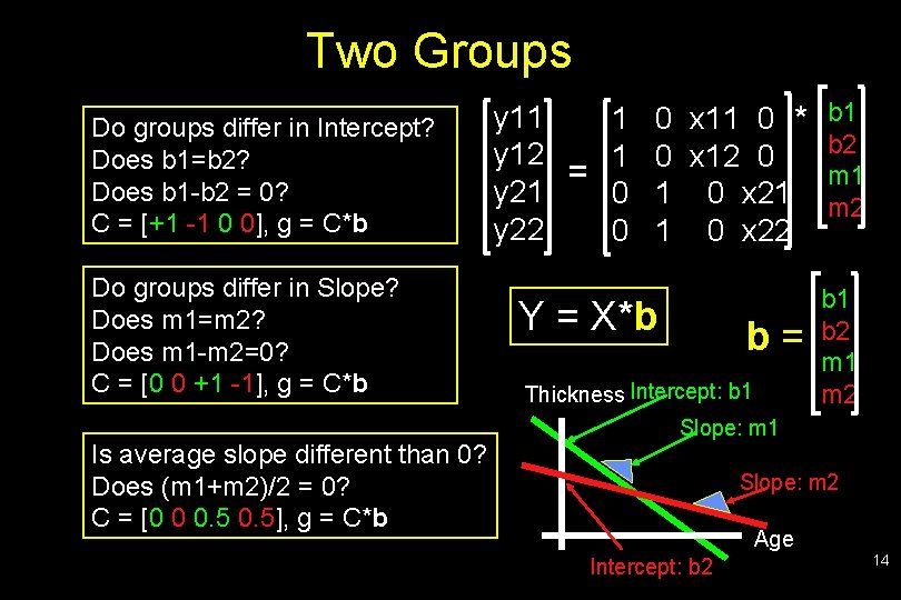 Two Groups Do groups differ in Intercept? Does b 1=b 2? Does b 1