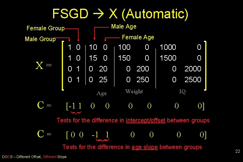 FSGD X (Automatic) Male Age Female Group Female Age Male Group 1 1 0
