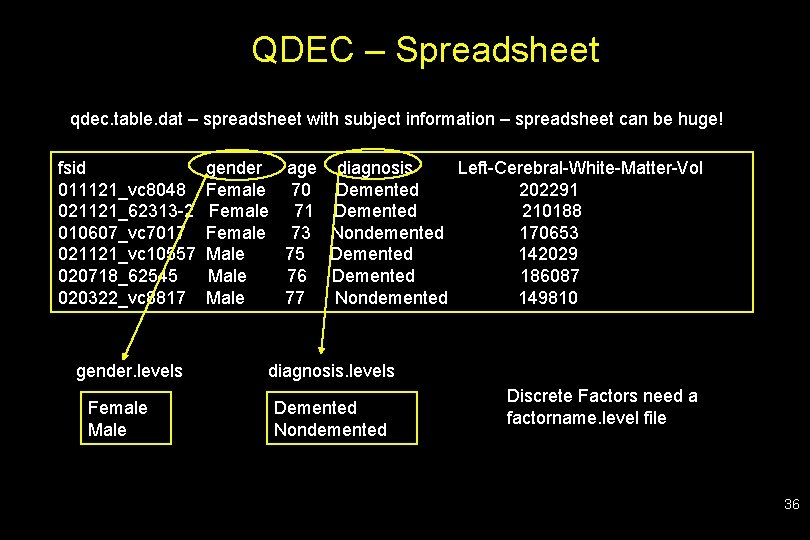 QDEC – Spreadsheet qdec. table. dat – spreadsheet with subject information – spreadsheet can