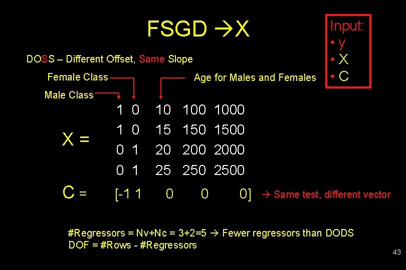 FSGD X DOSS – Different Offset, Same Slope Female Class Age for Males and