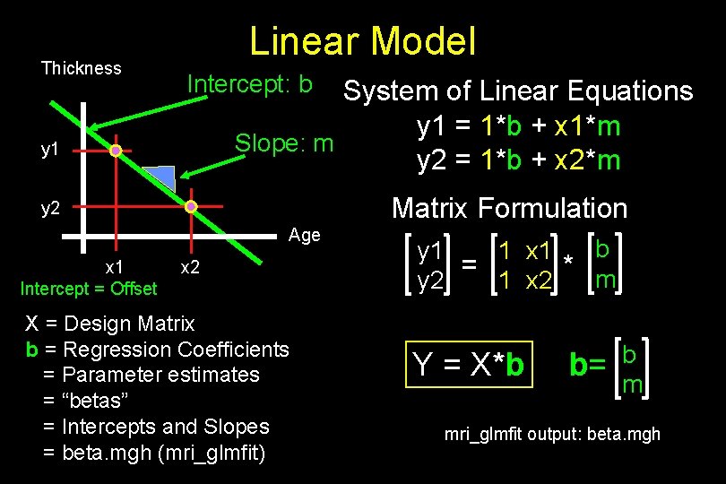 Thickness Linear Model Intercept: b System of Linear Equations y 1 = 1*b +