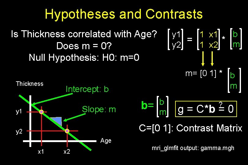 Hypotheses and Contrasts Is Thickness correlated with Age? Does m = 0? Null Hypothesis: