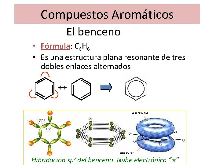 Compuestos Aromáticos El benceno • Fórmula: C 6 H 6 • Es una estructura