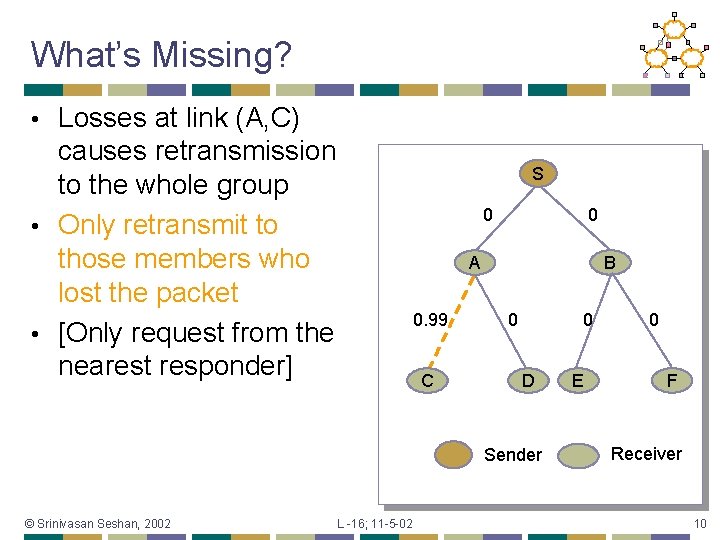 What’s Missing? Losses at link (A, C) causes retransmission to the whole group •
