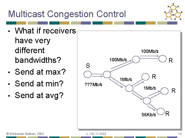Multicast Congestion Control What if receivers have very different bandwidths? • Send at max?