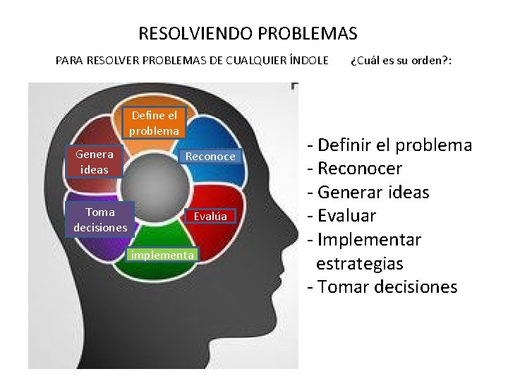 RESOLVIENDO PROBLEMAS PARA RESOLVER PROBLEMAS DE CUALQUIER ÍNDOLE Define el problema Genera ideas Toma