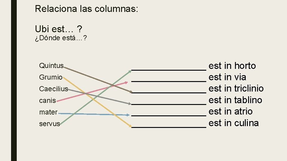 Relaciona las columnas: Ubi est… ? ¿Dónde está…? Quintus Grumio Caecilius canis mater servus