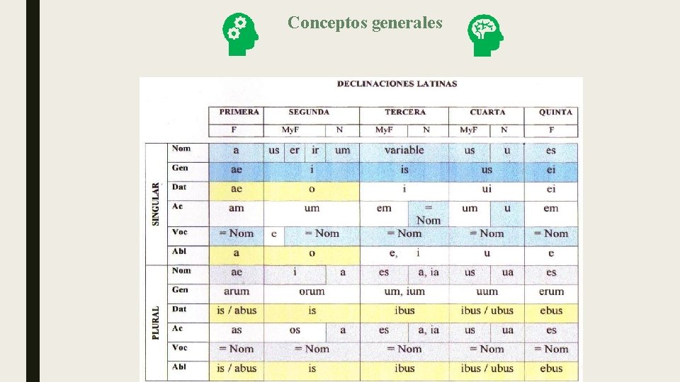 Conceptos generales 